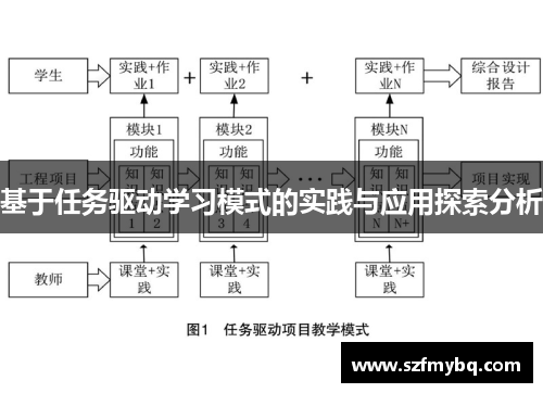 基于任务驱动学习模式的实践与应用探索分析