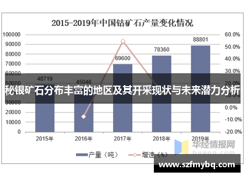 秘银矿石分布丰富的地区及其开采现状与未来潜力分析